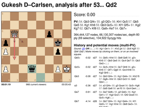 2700chess.com Traffic Analytics, Ranking Stats & Tech Stack