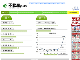 fudousan.szt.co.jp