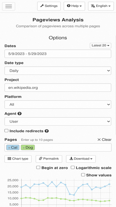 pageviews.wmcloud.org