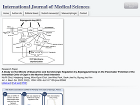 'medsci.org' screenshot