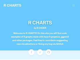 'r-charts.com' screenshot