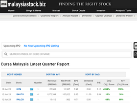 Bursa malaysia stock biz.