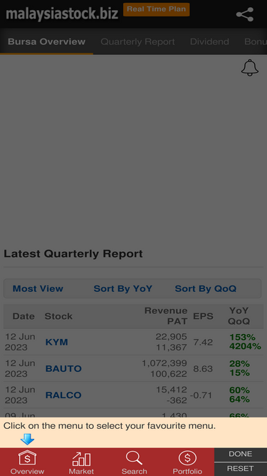 Bursa malaysia stock biz.