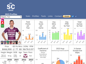 'nrlsupercoachstats.com' screenshot