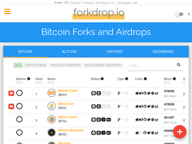 forkdrop.io
