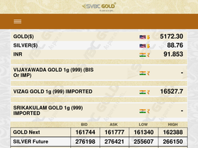 'svbcgold.com' screenshot