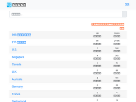 'mysupervisor.org' screenshot