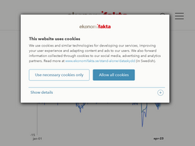 'ekonomifakta.se' screenshot