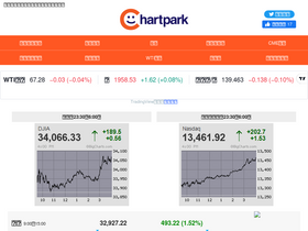 'chartpark.com' screenshot