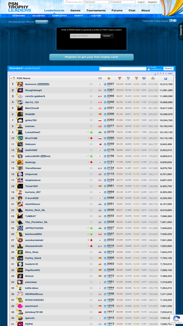 PSNProfiles • PSN Trophy Tracking, Stats, Guides & Leaderboards