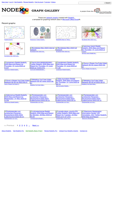 nodexlgraphgallery.org