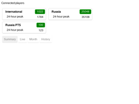 warface-statistics.firebaseapp.com