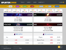 Splintercards  A complete compendium to Splinterlands, a digital trading  card game built on blockchain technology