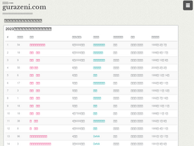 'gurazeni.com' screenshot