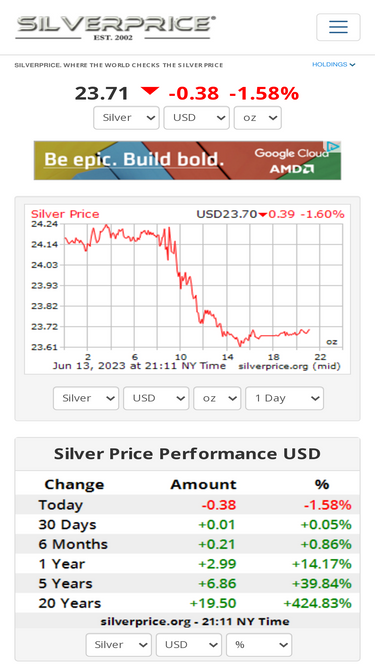 silverprice.org Competitors & Alternative Sites Like silverprice.org |  Similarweb