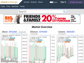 'chartexchange.com' screenshot