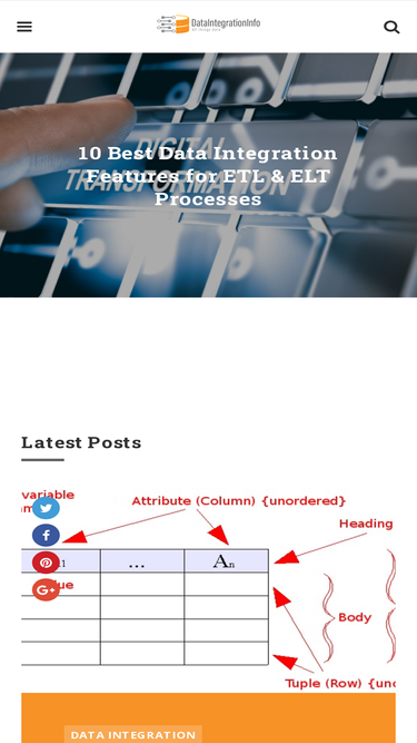 dataintegrationinfo.com