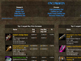 gw2profits.com