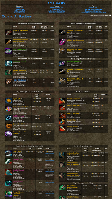 gw2profits.com