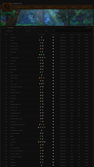 armory.warmane.com