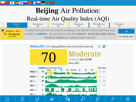 'aqicn.org' screenshot