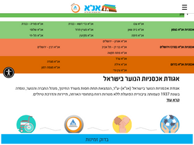 'iyha.org.il' screenshot