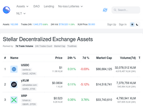 'sdexexplorer.com' screenshot