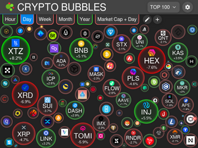 cryptobubbles.net