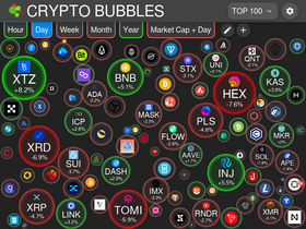'cryptobubbles.net' screenshot