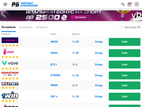 'bookmaker-ratings.com.ua' screenshot