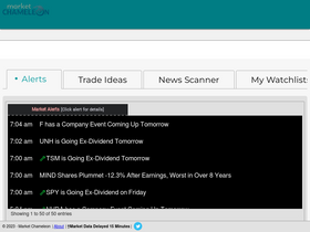 'marketchameleon.com' screenshot