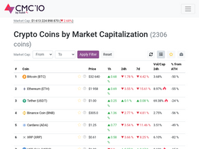 cmc.io