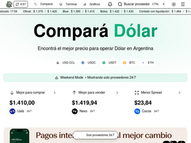 comparadolar.ar