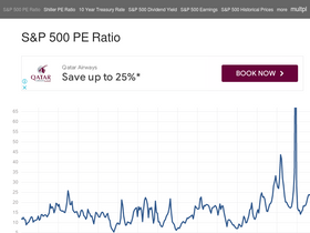 'multpl.com' screenshot