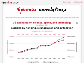 'tylervigen.com' screenshot