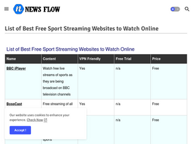 sportstreamtv Traffic Analytics Ranking Stats Tech Stack