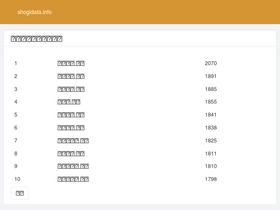 'shogidata.info' screenshot