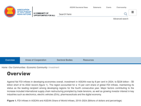 investasean.asean.org