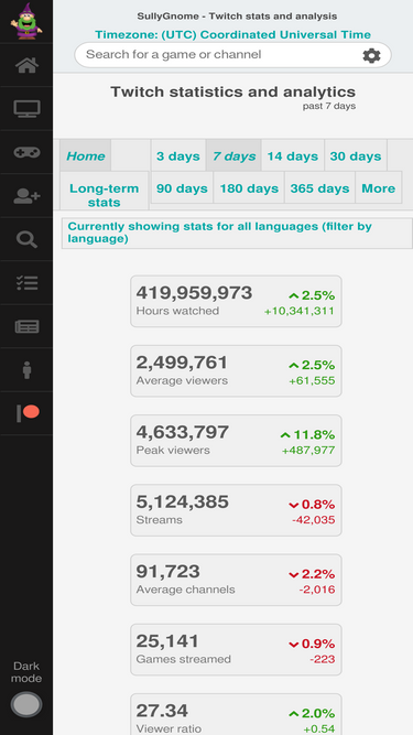 GMHansN - Twitch Stats, Analytics and Channel Overview