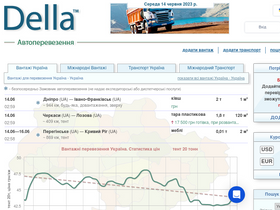 'della.ua' screenshot