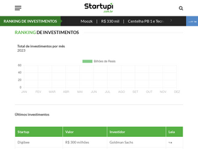 'startupi.com.br' screenshot