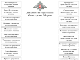 'kadet.edumil.ru' screenshot