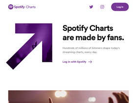 spotifycharts.com