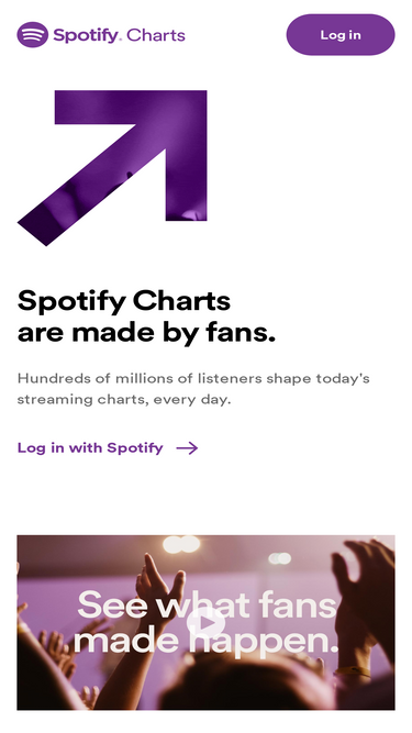 spotifycharts.com