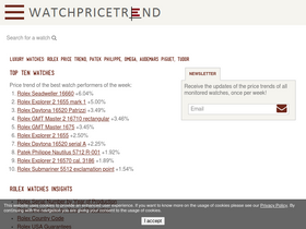 watchpricetrend.com