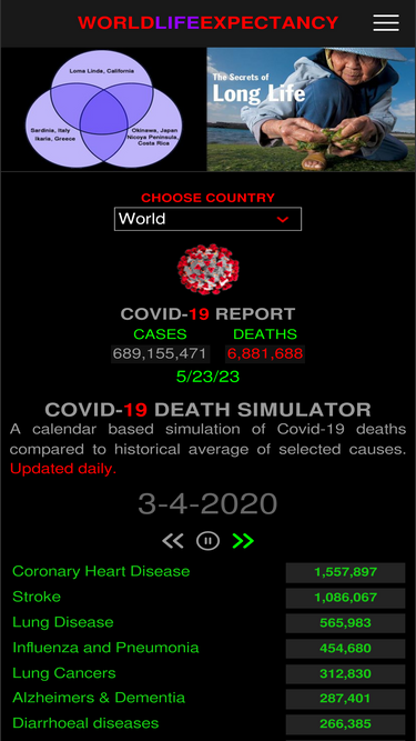 worldlifeexpectancy.com