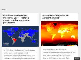 'metrocosm.com' screenshot