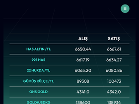 'ozankur.com' screenshot