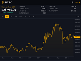 'bitbo.io' screenshot