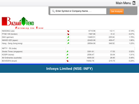 'bazaartrend.com' screenshot
